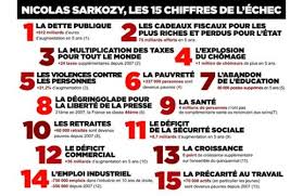 XXVIIII 1 - Nicolas Sarkozy oublie, devant les cartes de la Libye, ses échecs français, 2011